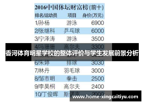 香河体育明星学校的整体评价与学生发展前景分析